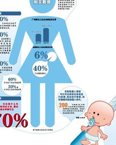 卵巢早衰影响怀孕不？还是要注意的